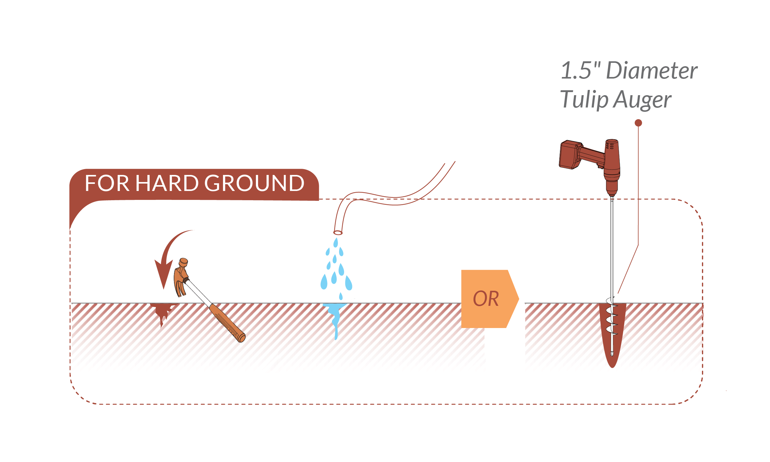 For hard ground, water and use claw hammer or tulip auger