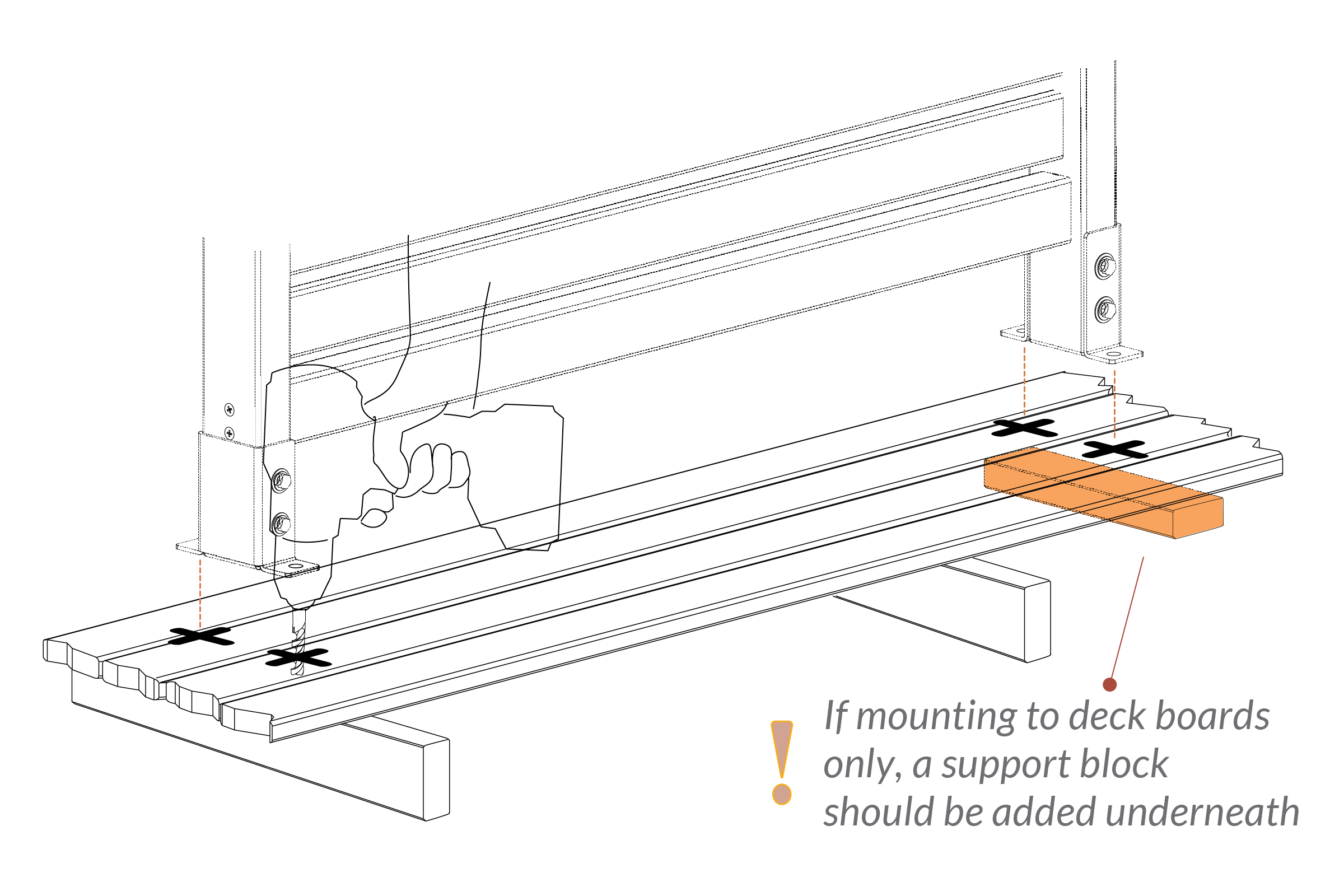 Step 3: If mounting to deck boards, add support block