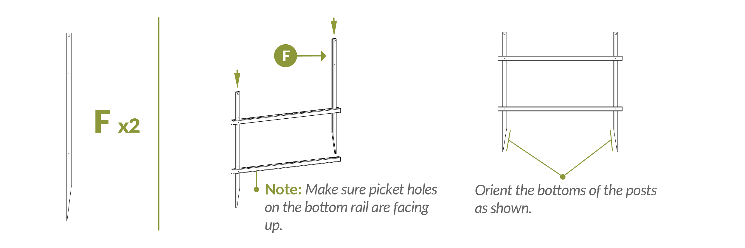Step 2.2 Slide posts into routed holes & orient as shown