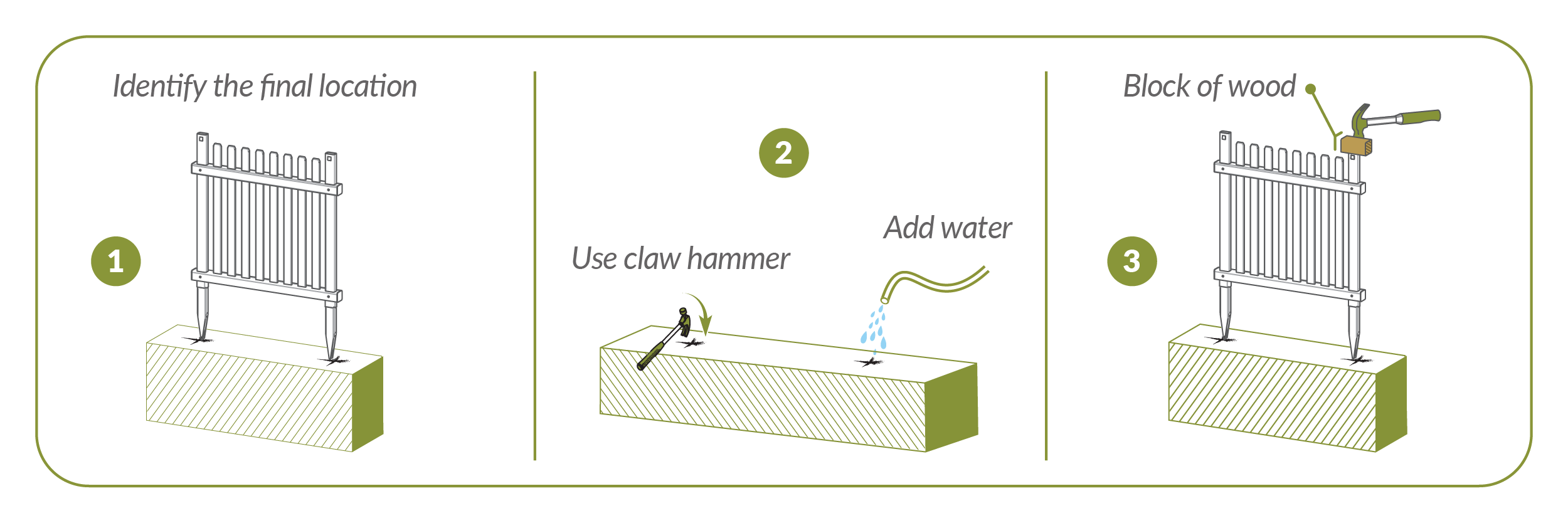 Step 5.1. Identify final location