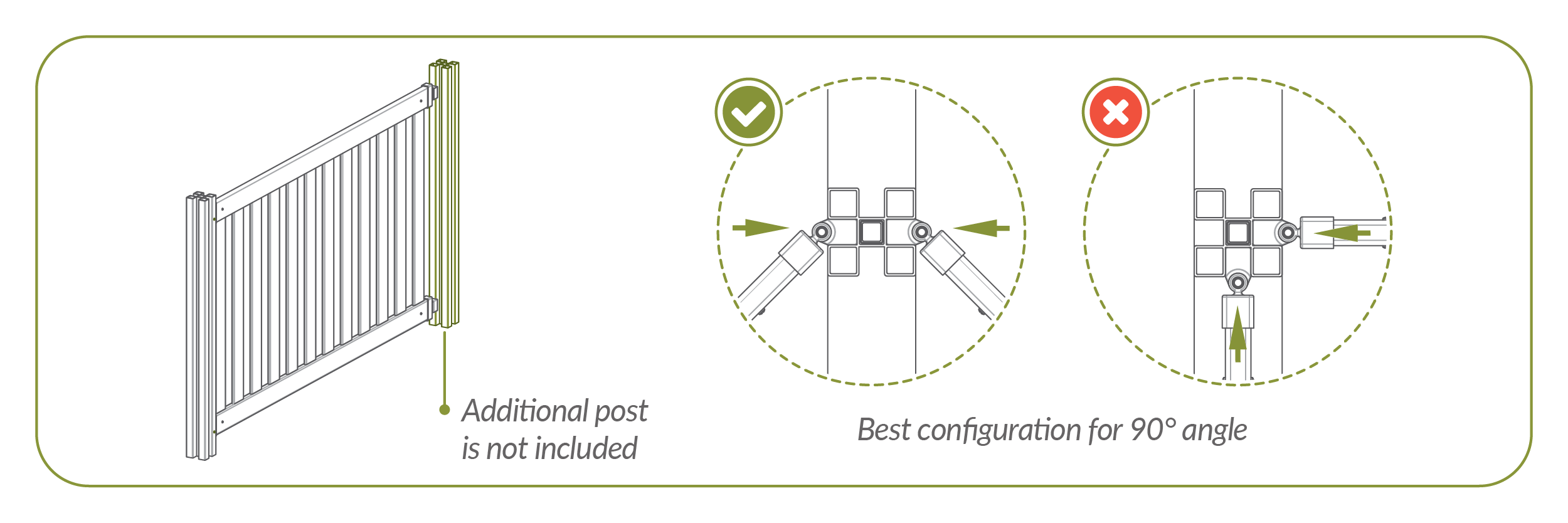 Step 3.3 Finish fence run with post purchased separately